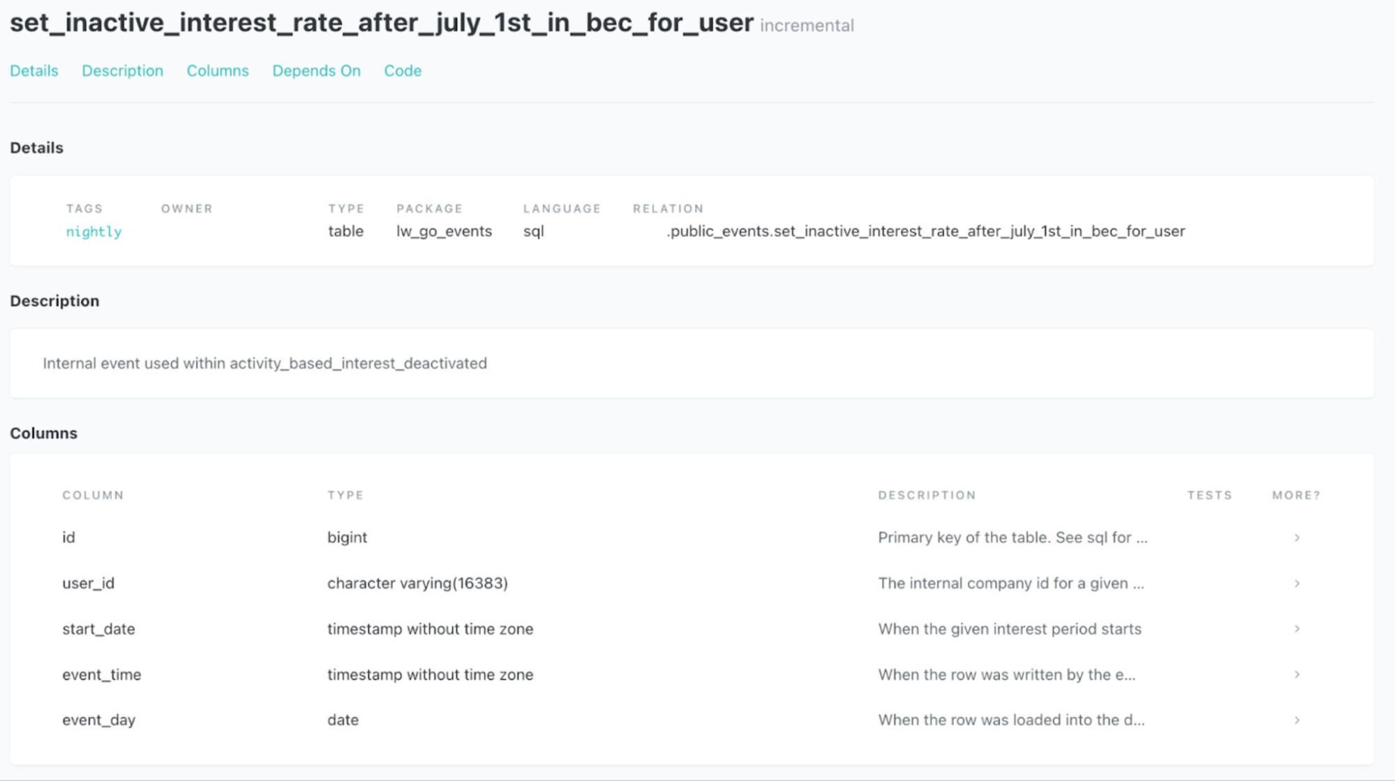 dbt Docs UI showing successful documentation leveraging docs blocks dbt Docs UI showing successful documentation leveraging docs blocks